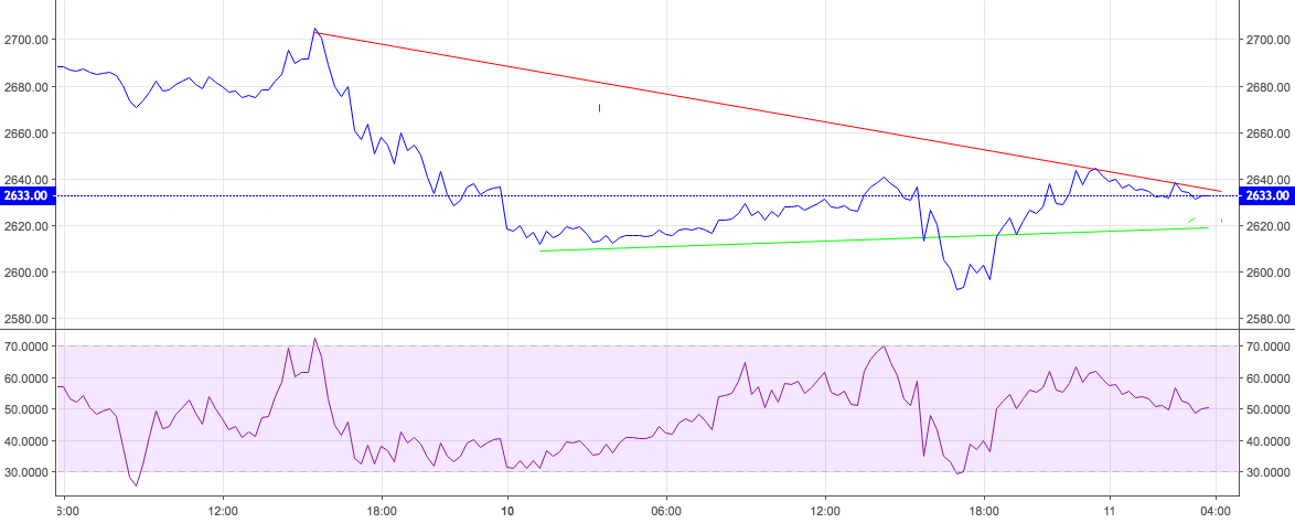 Premarket Stock Trading Data: Dow, S&P, NASDAQ.