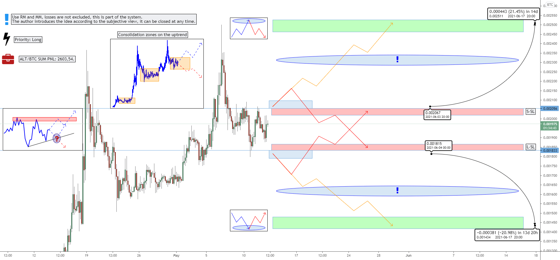 How To Short Crypto On Binance Crypto Xrp Usdt Long And Short For