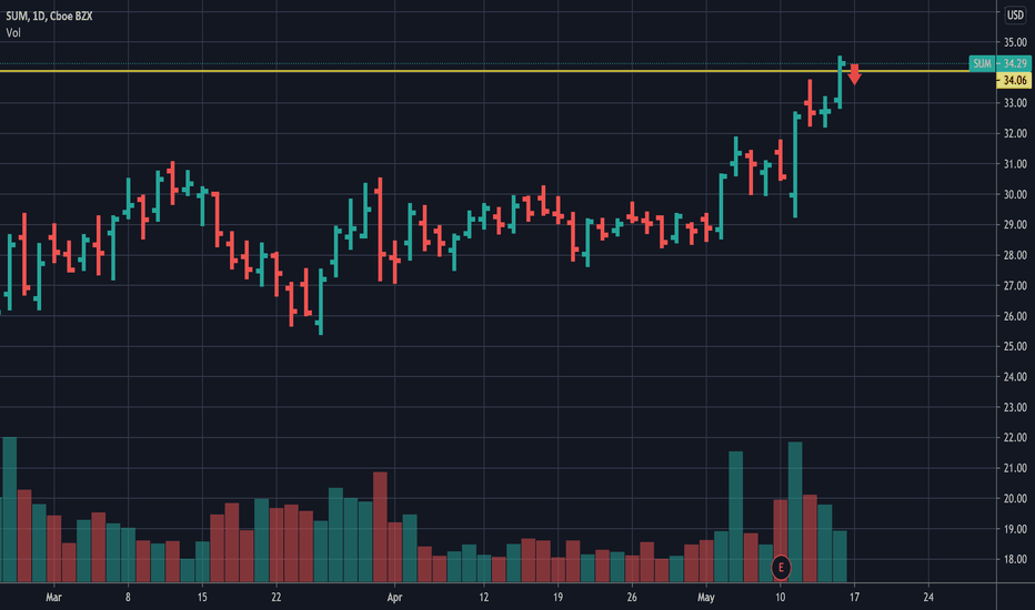 SUM Stock Price and Chart — NYSESUM — TradingView