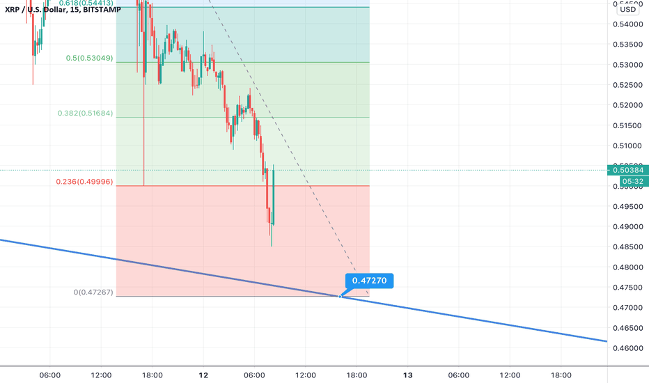 XRPUSD Ripple Price Chart — TradingView