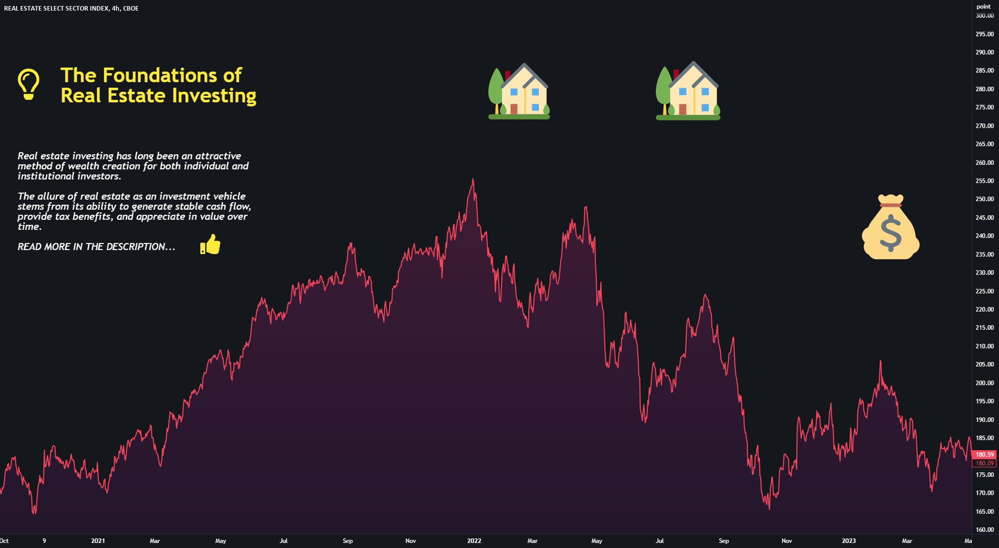 The Foundations of Real Estate Investing for CBOESIXRE by