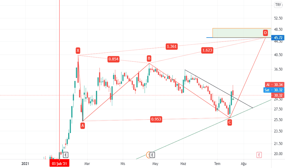 SASA Hisse Yorumları 2021, Güncel SASA Polyester Analiz, Haber ve