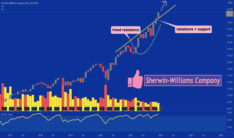 SHW Stock Price and Chart — NYSESHW — TradingView