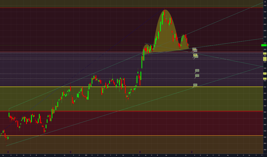 RH Stock Price and Chart — NYSERH — TradingView