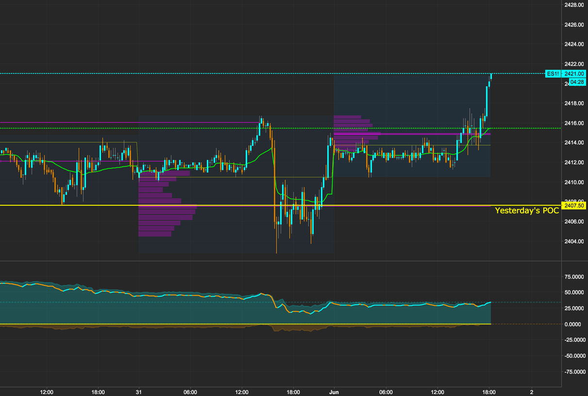 MY TRADINGVIEW SETUP CHART COLOURS, TOOLS etc. YouTube