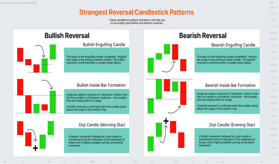 Wpattern — Education — TradingView