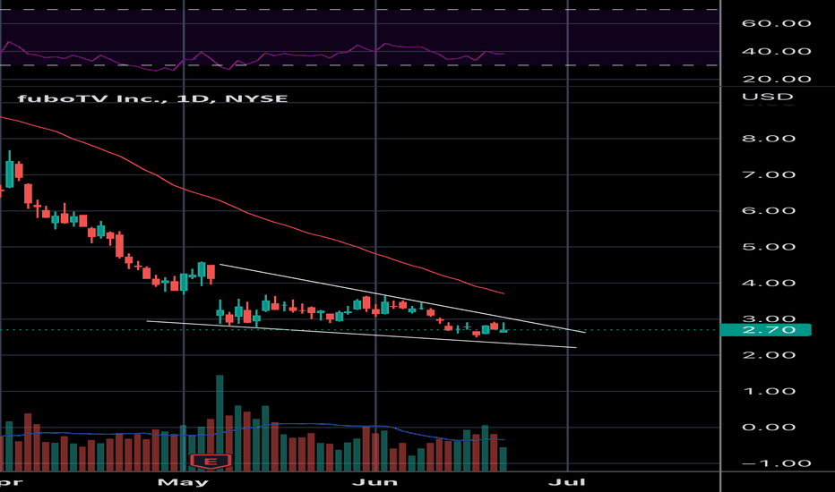 FUBO Stock Price and Chart — NYSEFUBO — TradingView
