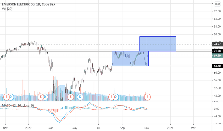 EMR Stock Price and Chart — NYSEEMR — TradingView