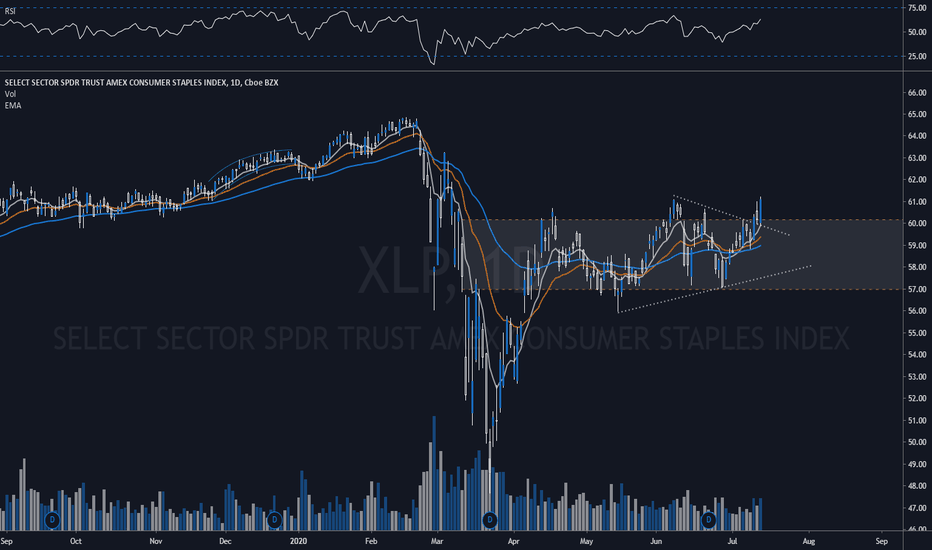 XLP Stock Price and Chart — AMEXXLP — TradingView