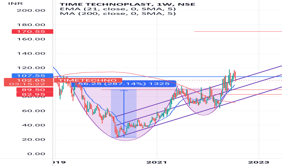 nse 2023 Nse — Tradingview