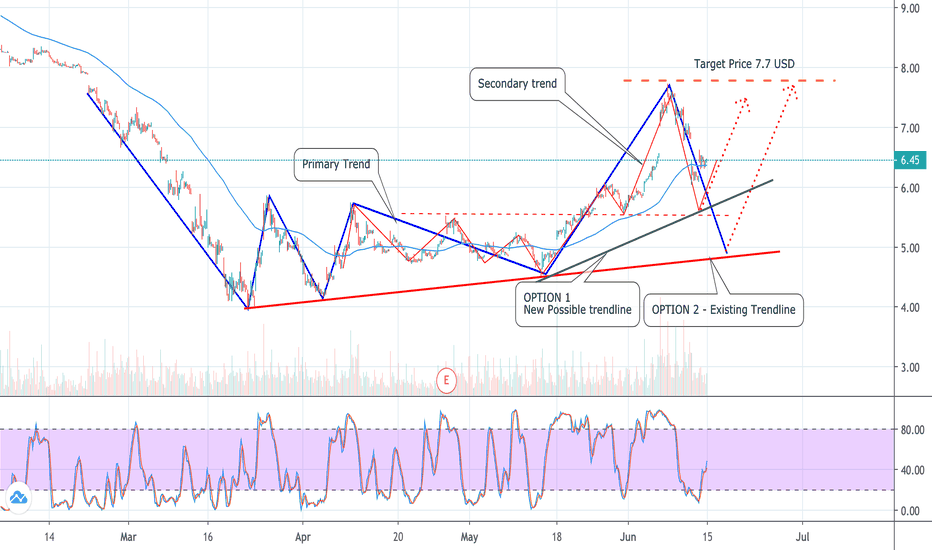TradingView Inc Company Profile and News Bloomberg Markets