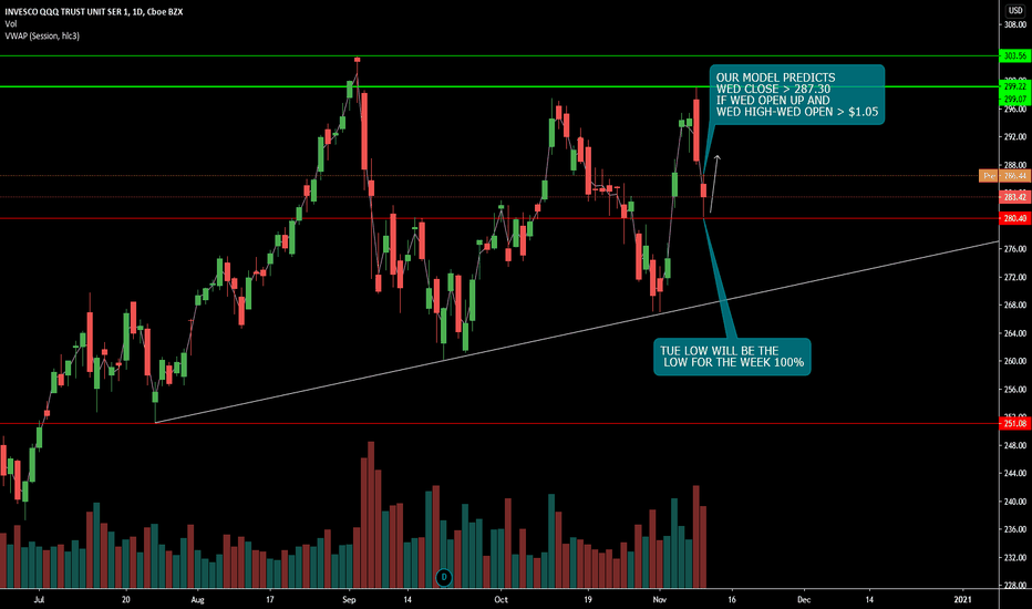 QQQ Stock Price and Chart — NASDAQQQQ — TradingView