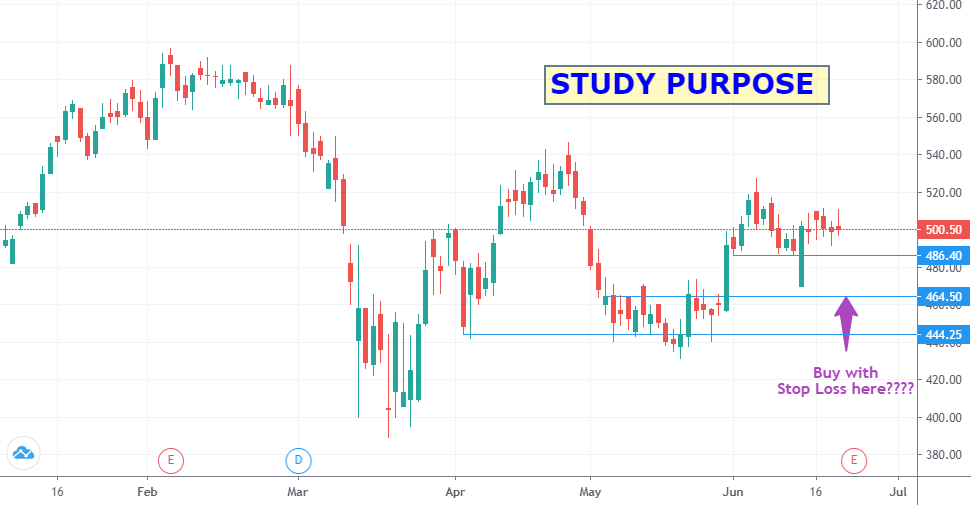 BERGER PAINT HAVE A STUDY for NSEBERGEPAINT by BijuHappyInvesting