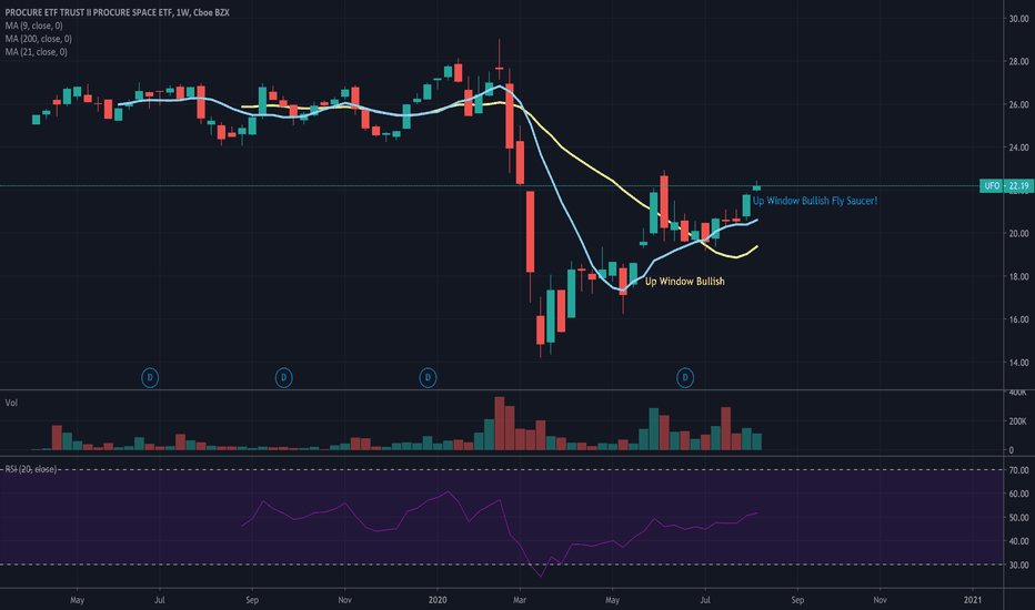 UFO Stock Fund Price and Chart — NASDAQUFO — TradingView