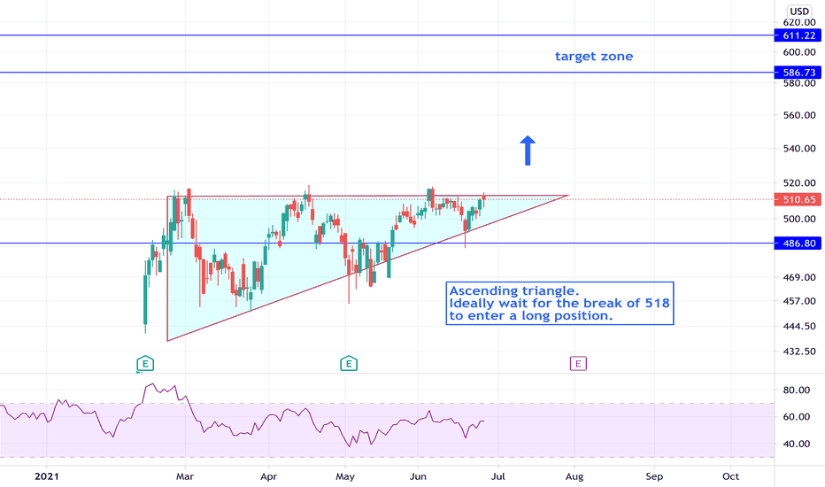 ZBRA Stock Price and Chart — NASDAQZBRA — TradingView