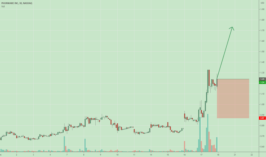 PHUN Stock Price and Chart — NASDAQPHUN — TradingView
