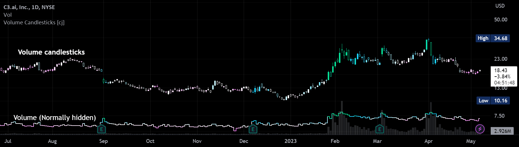 Volume Candlesticks [cajole] — Indicator by cajole — TradingView