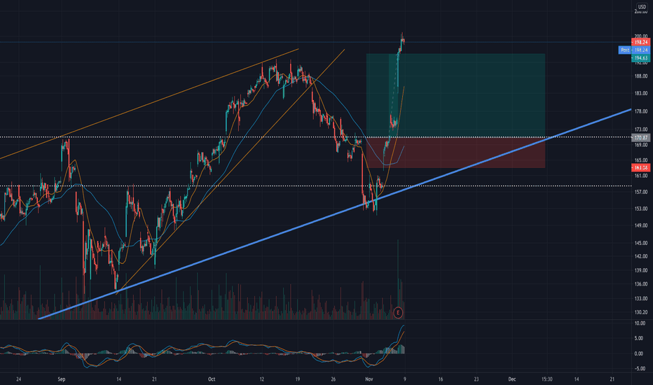 SQ Stock Price and Chart — NYSESQ — TradingView