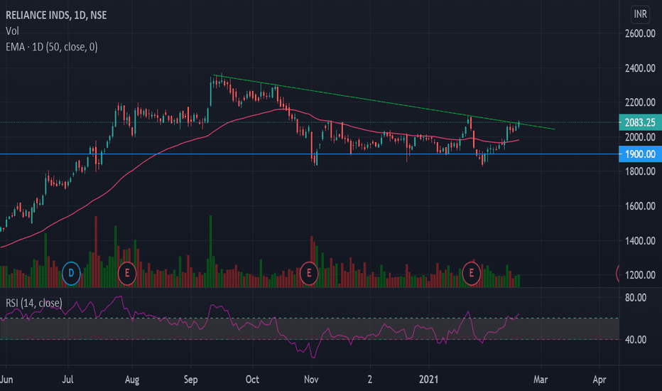 RELIANCE Stock Price and Chart — NSERELIANCE