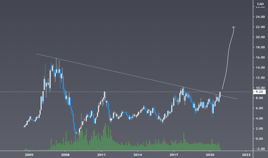 LUN Stock Price and Chart — TSXLUN — TradingView