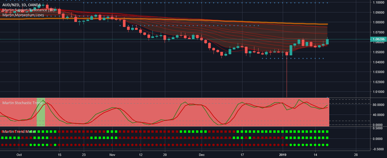 How To Create A Demo Account On TradingView (2021) YouTube
