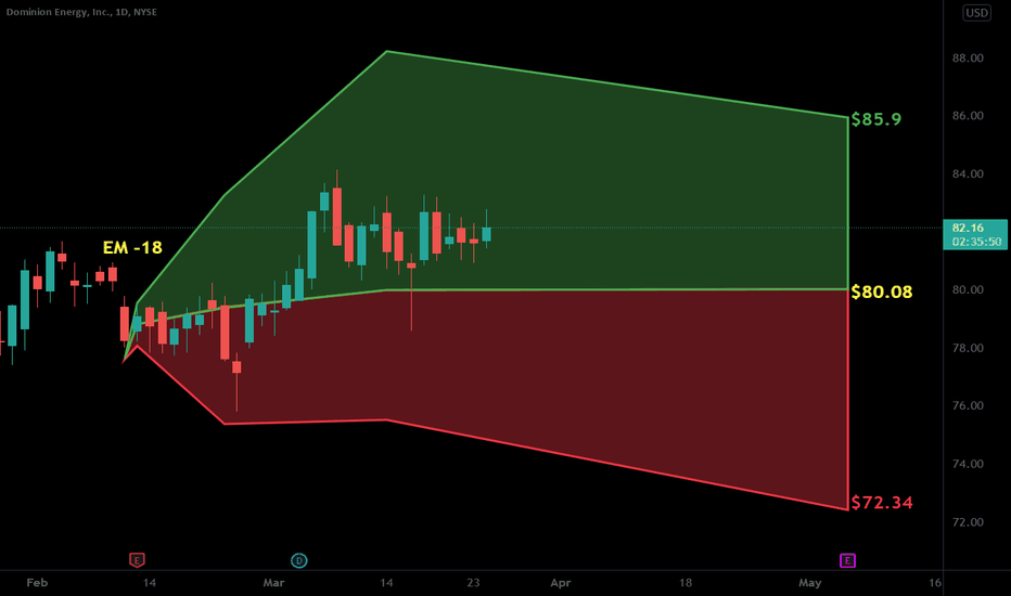 D Stock Price and Chart — NYSED — TradingView