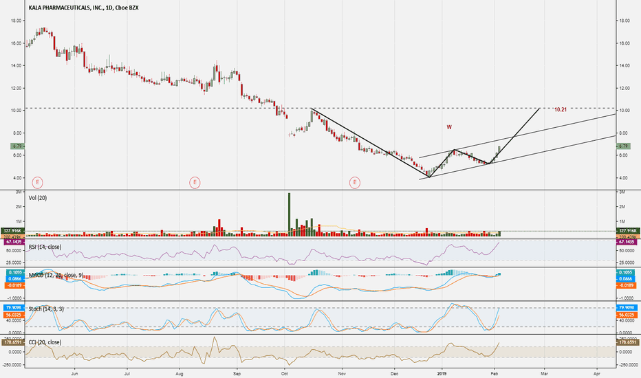 KALA Stock Price and Chart — NASDAQKALA — TradingView