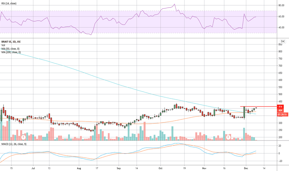 BAT Stock Price and Chart — JSEBAT — TradingView
