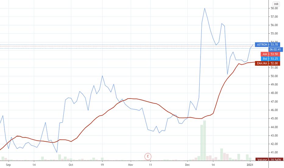 ASTRON Stock Price and Chart — NSEASTRON — TradingView