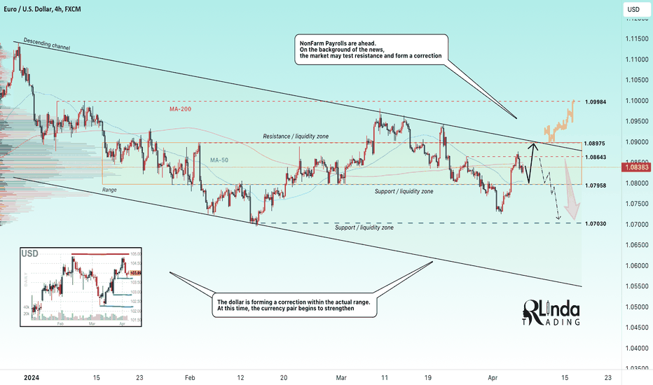 Trader RLinda — Trading Ideas & Charts — TradingView