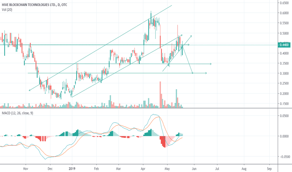 Hvbtf Stock HVBTF Stock Price and Chart — OTCHVBTF — TradingView