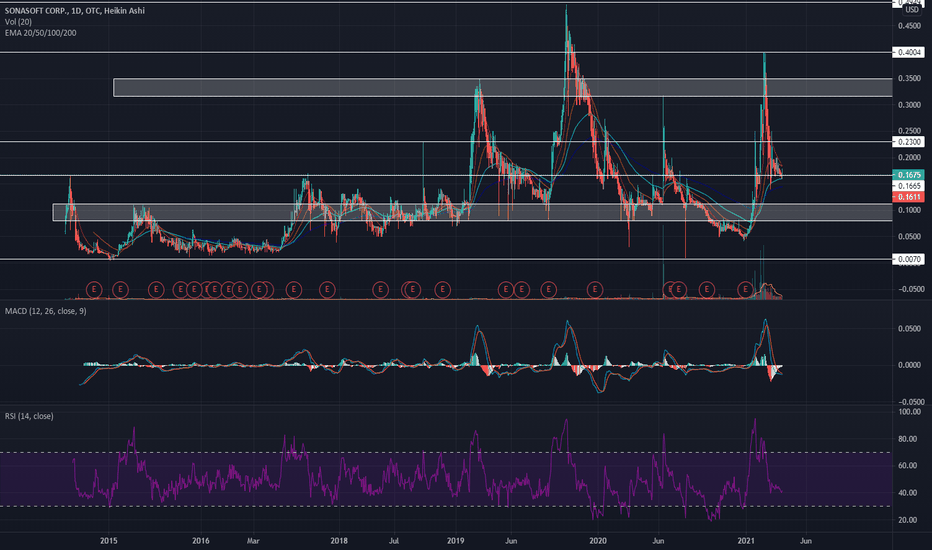 Does Charles Schwab integrate with TradingView? Quora