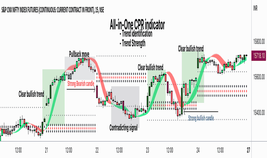 CPR — Indicators and Signals — TradingView — India