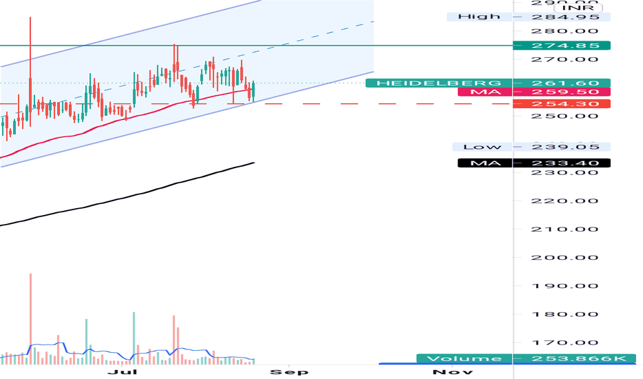 HEIDELBERG Stock Price and Chart — NSEHEIDELBERG — TradingView