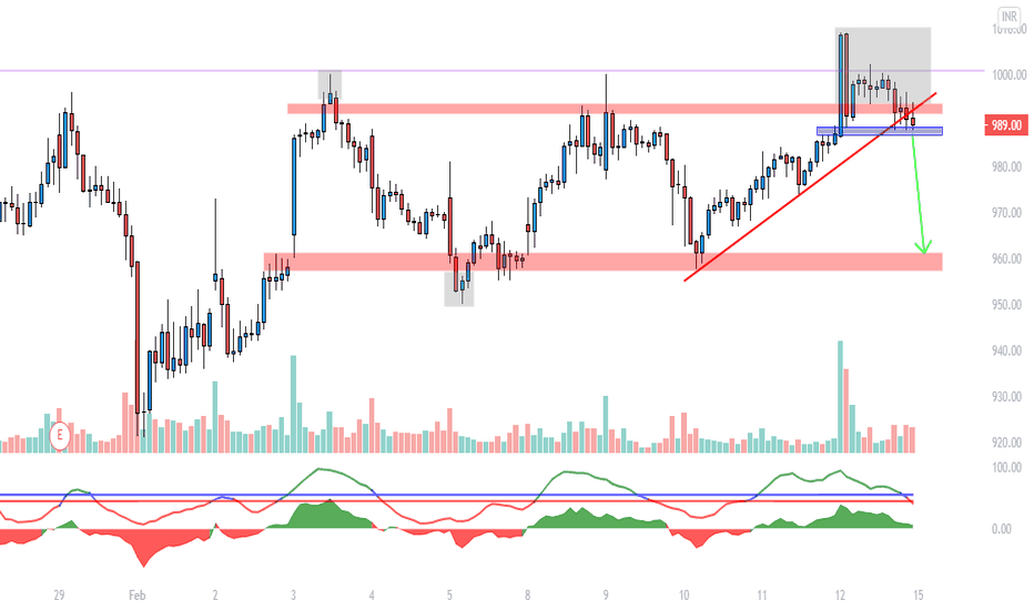 TECHM Stock Price and Chart — NSETECHM — TradingView — India