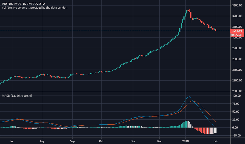 IFIX Index Charts and Quotes — TradingView