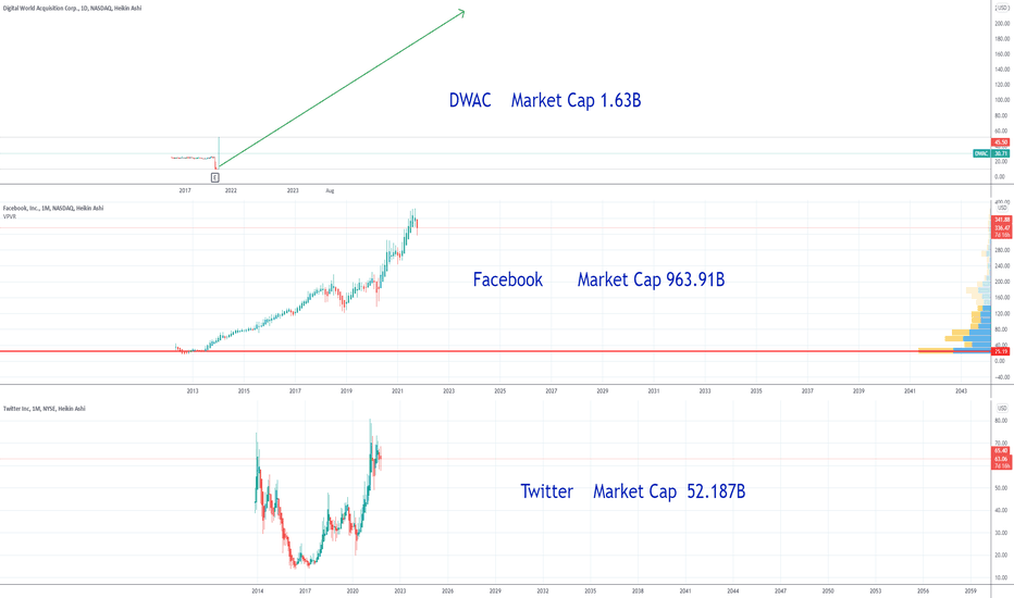 Dwac Stock Price Chart zbdfhcxfh2