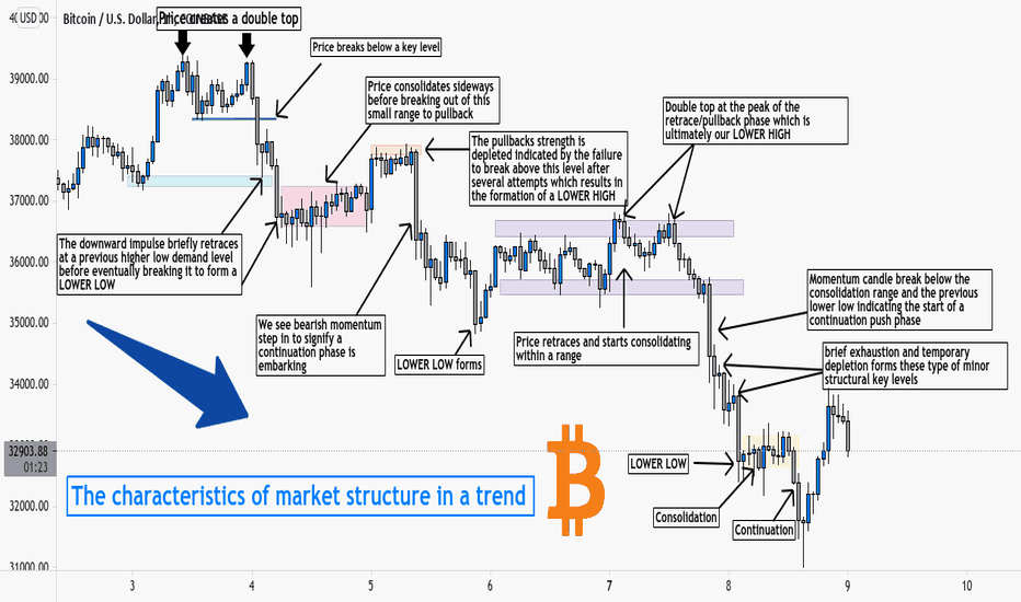 Why Does The Crypto Market Go Up And Down Why Is Bitcoin S Price At
