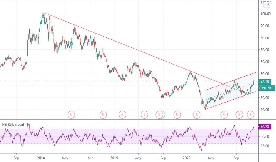 SAIL Stock Price and Chart — NSESAIL — TradingView