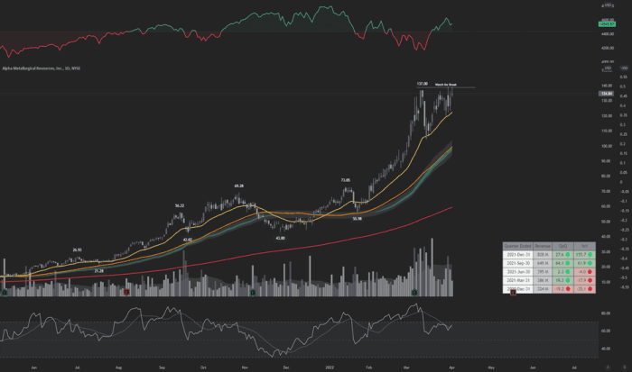 AMR Stock Price and Chart — NYSE:AMR — TradingView AMR Stock Price and Chart — NYSE:AMR — TradingView