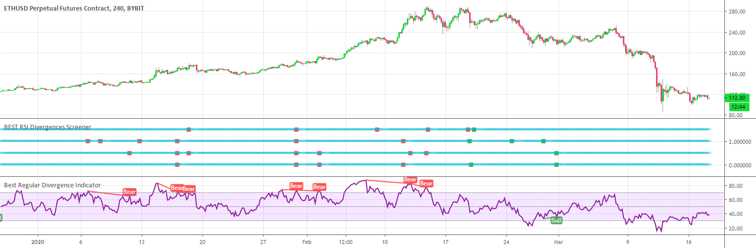 The 10 Best Trading Indicators on TradingView