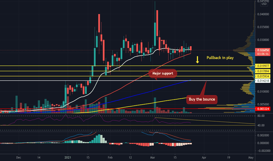VNUE Stock Price and Chart — OTCVNUE — TradingView