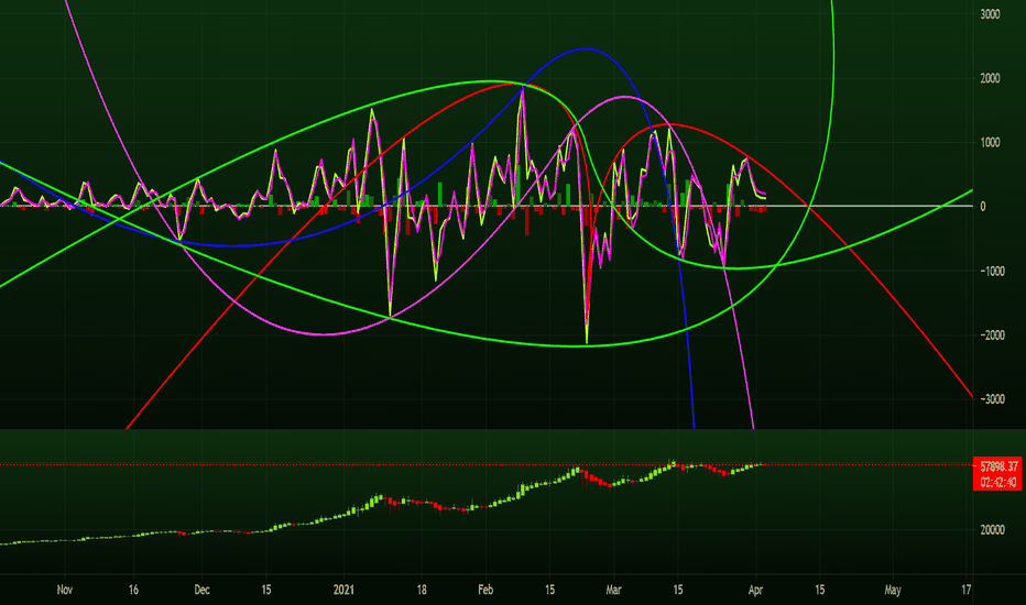 Curve — TradingView