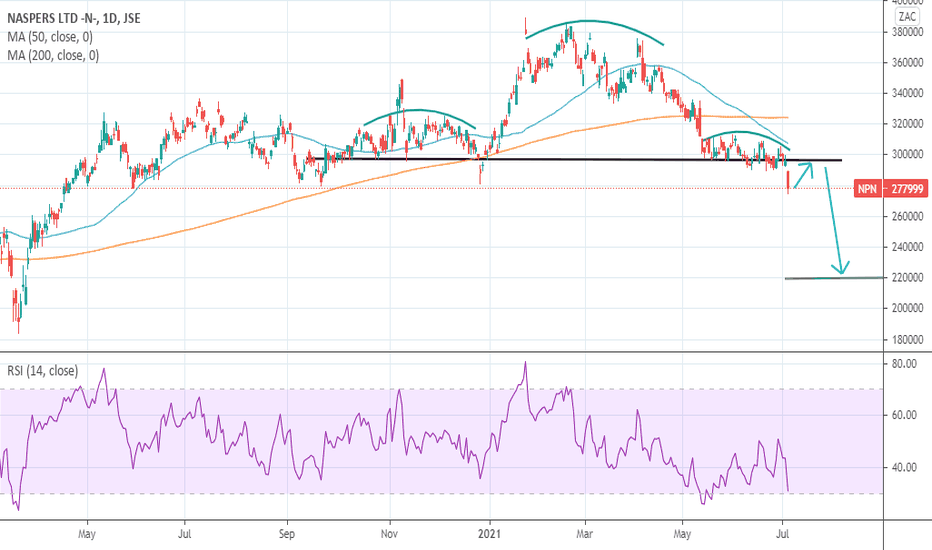 NPN Stock Price and Chart — JSENPN — TradingView