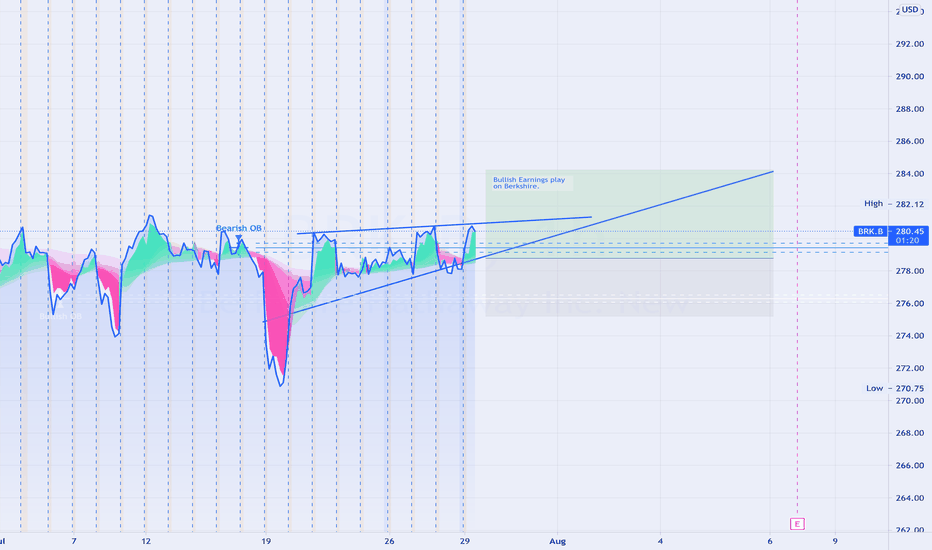 BRK.B Stock Price and Chart — NYSEBRK.B — TradingView