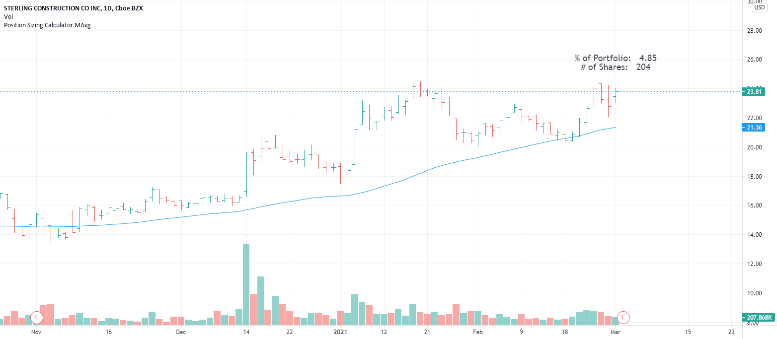 Position Sizing Calculator for Stocks — Indicator by TradeAnatomy — TradingView