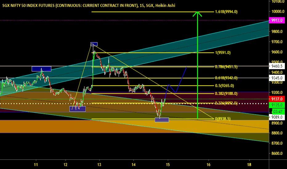 Sgx Nifty Trading View / In1 Charts And Quotes Tradingview Please