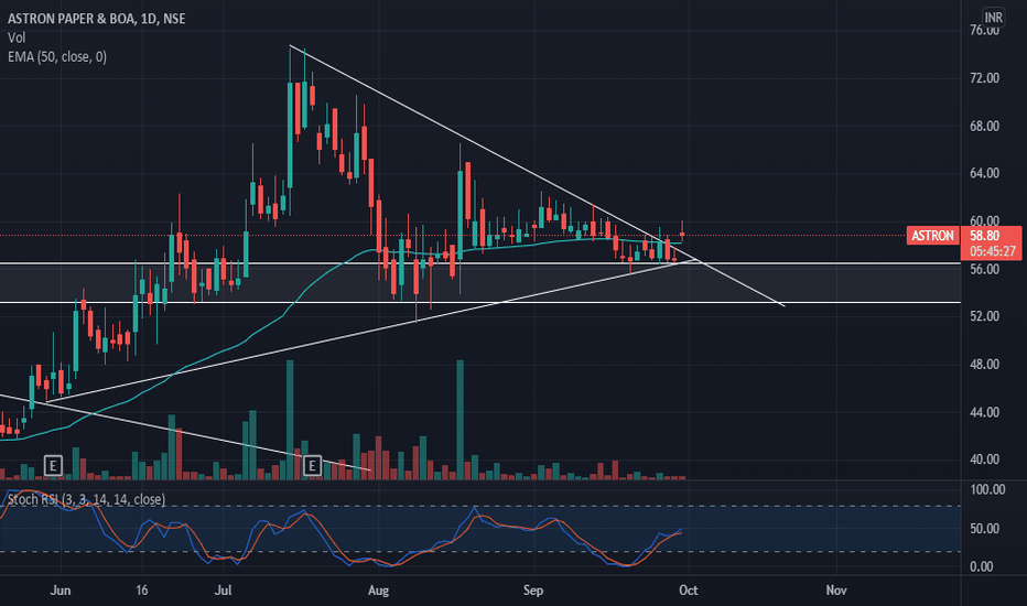 ASTRON Stock Price and Chart — NSEASTRON — TradingView