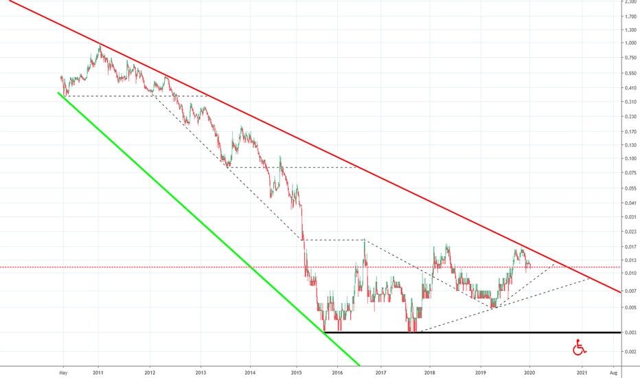 CTM Stock Price and Chart — ASXCTM — TradingView