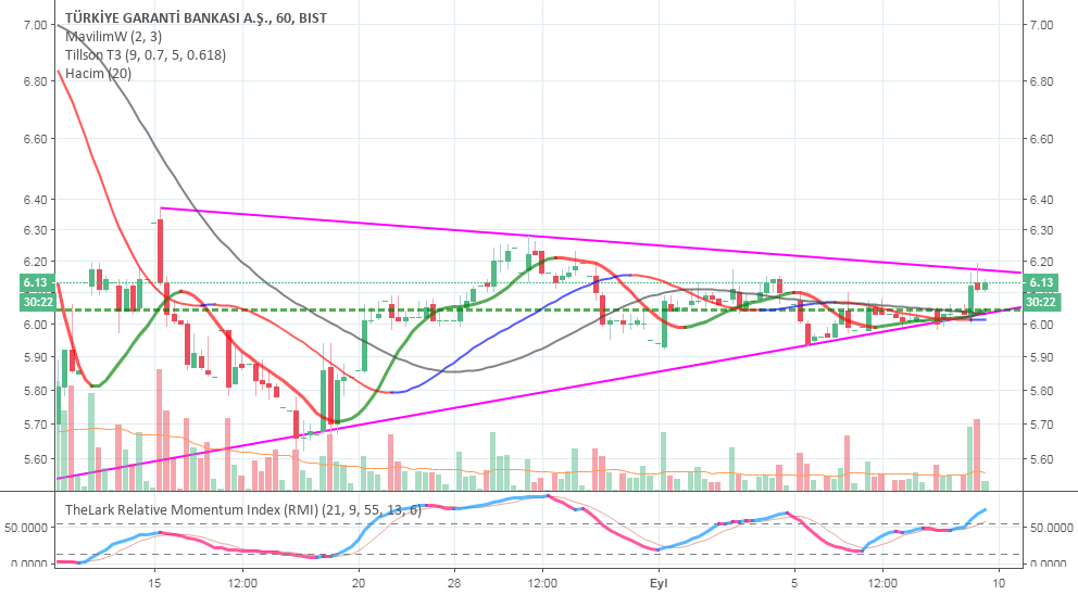 TR_Invest tarafından BISTGARAN sembolü için GARAN — TradingView